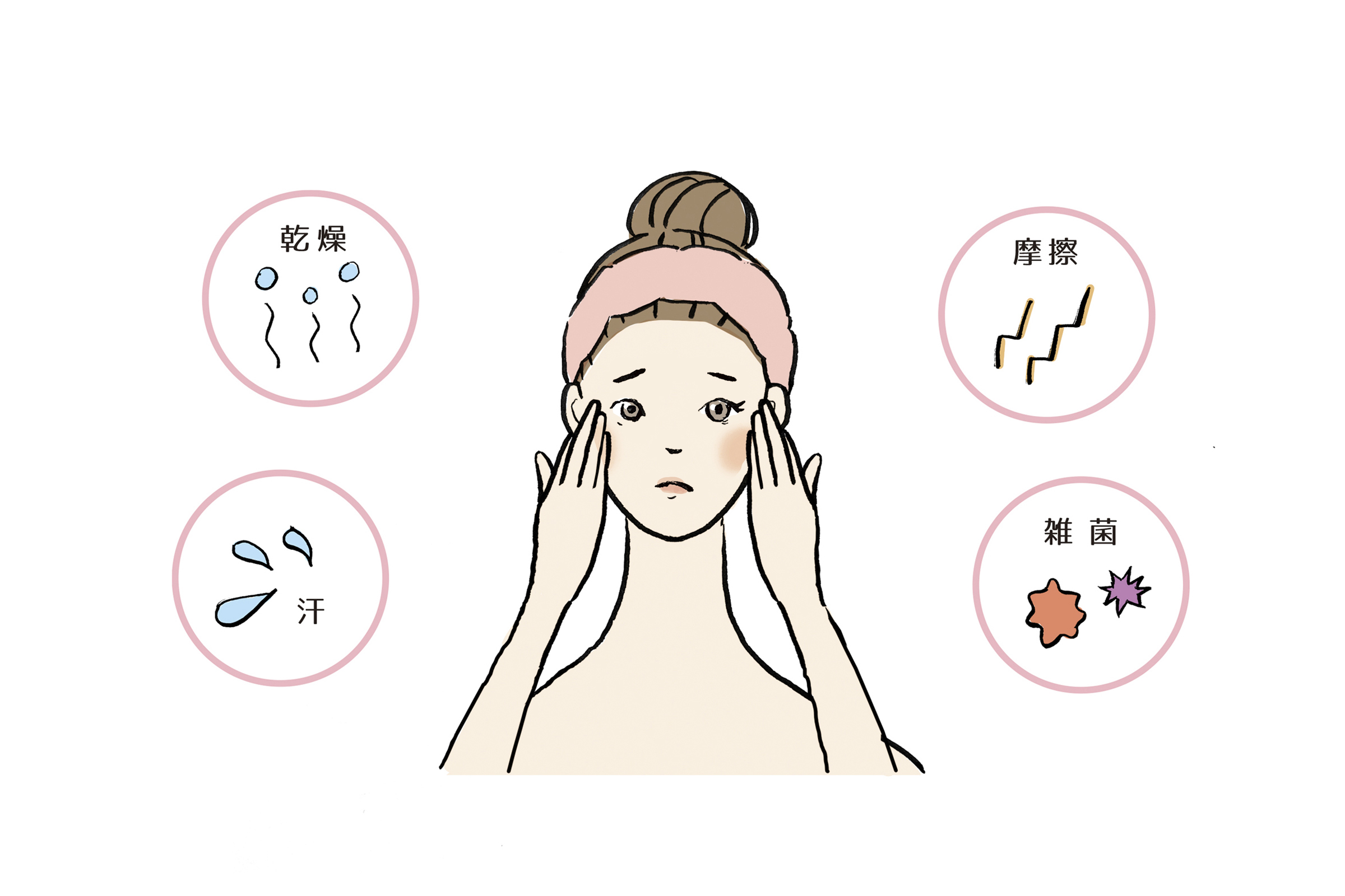 知っておきたいマスク 肌荒れの原因と対策 Activart アクティバート